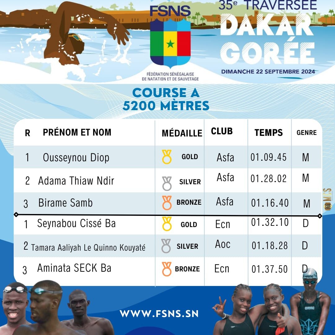 35e édition de la traversée Dakar Gorée : Voici le tableau des vainqeurs !